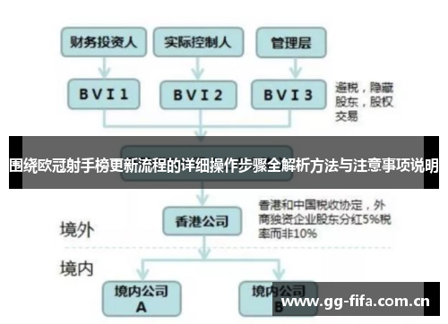 围绕欧冠射手榜更新流程的详细操作步骤全解析方法与注意事项说明